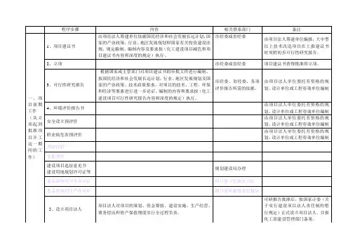 化工项目管理流程