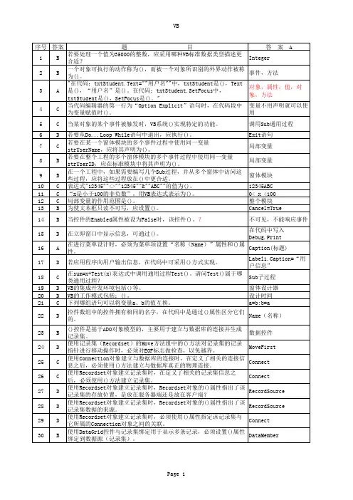 审计署计算机中级 综合选择题(基础、网络、SQL、VB、Access、审计数据采集)这里只能看到标签页VB