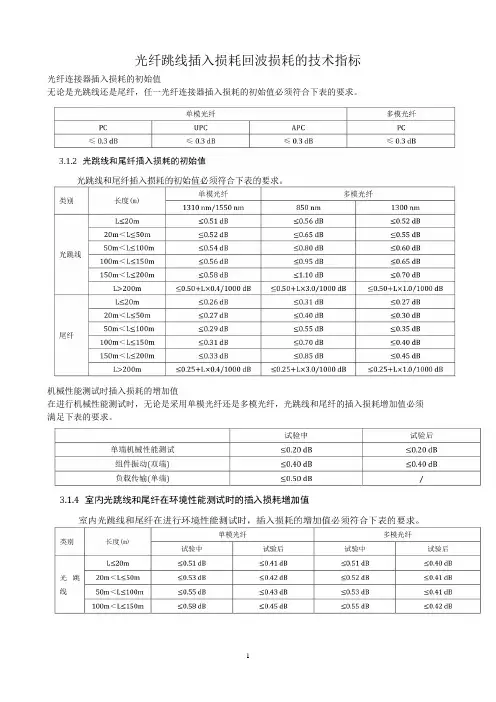 光纤跳线插入损耗回波损耗的技术指标