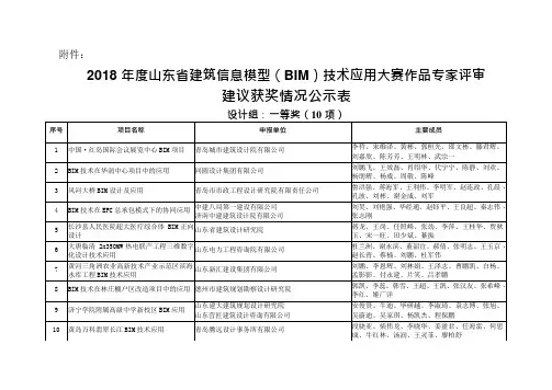 2018山东省BIM大赛获奖名单