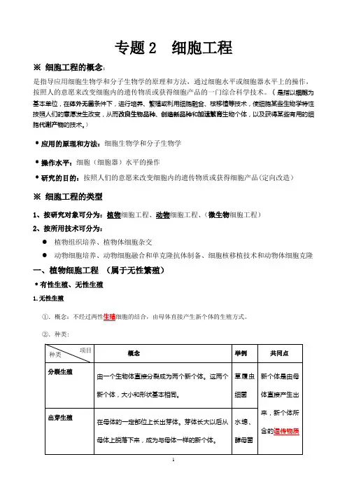 专题2__细胞工程__知识点梳理(含教材答案)
