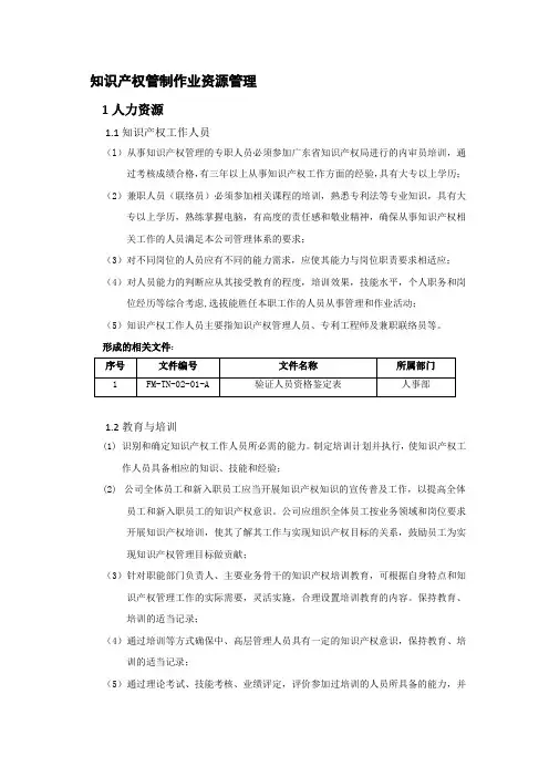 知识产权管制作业资源管理