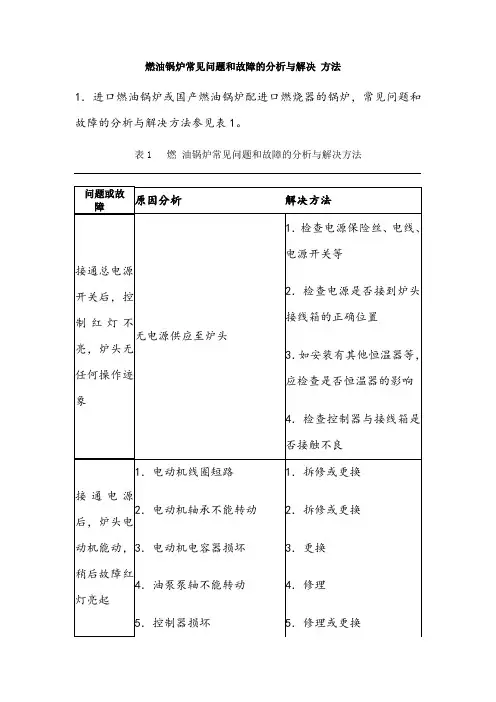 燃油锅炉常见问题和故障分析与解决
