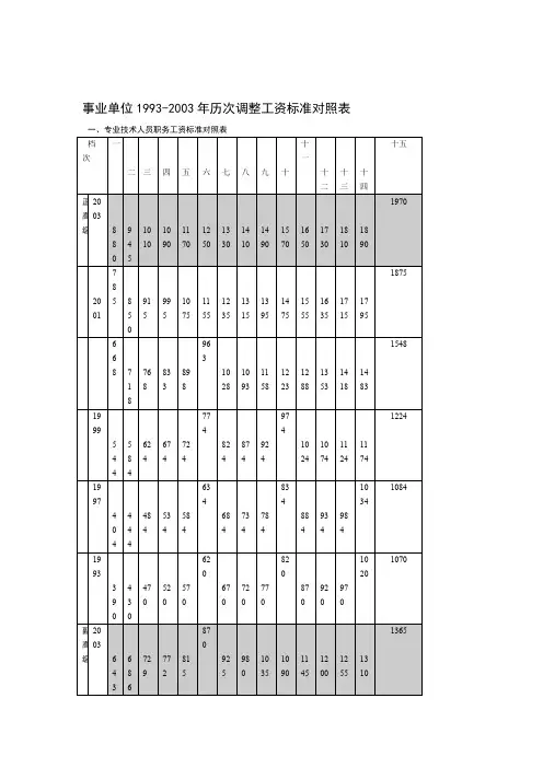 事业单位1993历次调整工资标准对照表概要