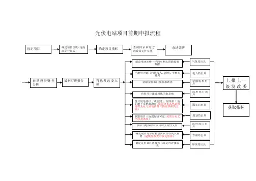 光伏电站项目备案流程流程