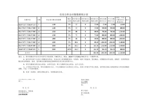 住房公积金应缴数额统计表--NS(蓝旭光)