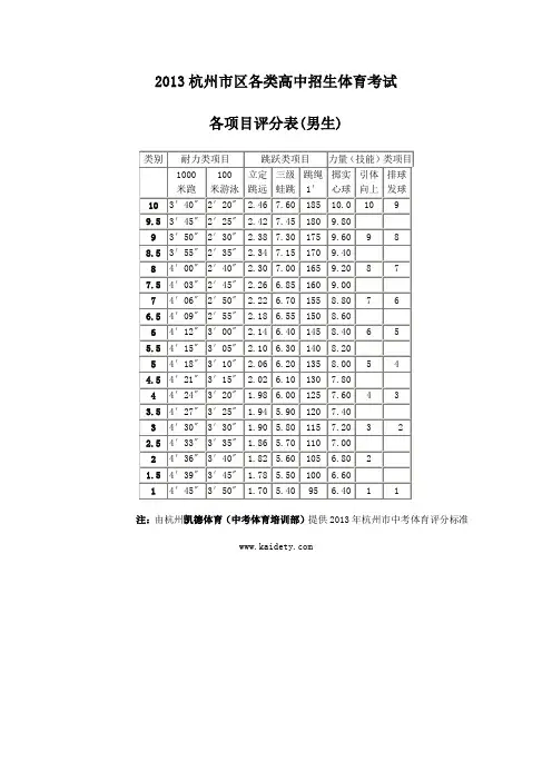 2013年杭州市中考体育评分标准