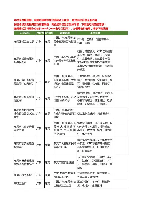 新版广东省东莞精密五金车床件工商企业公司商家名录名单联系方式大全57家