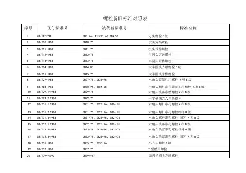 常用紧固件新旧标准对照表