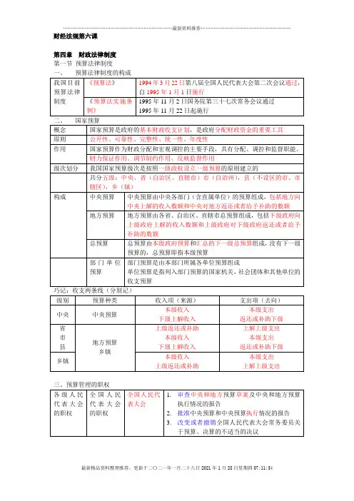 XXXX财经法规第六课