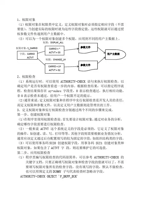 权限检查