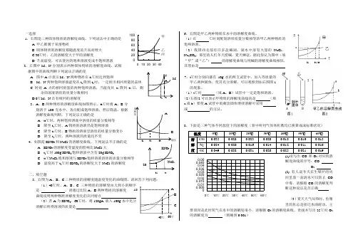 溶解度曲线