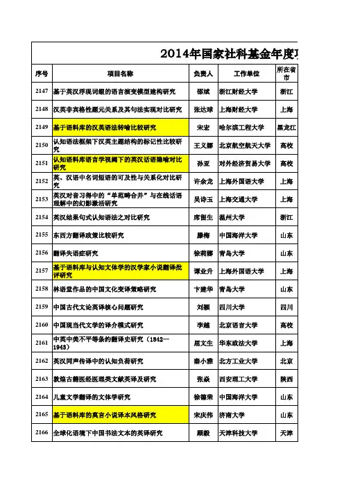 2014年国家社科基金年度项目立项名单