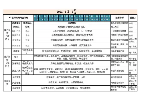 电商月度运营工作计划