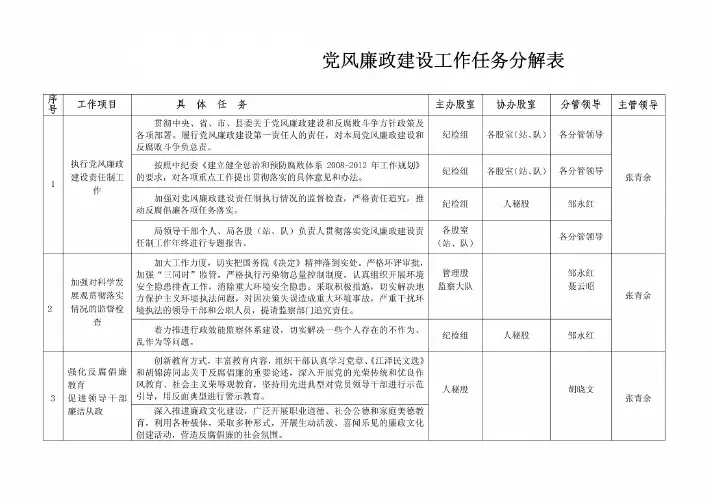党风廉政建设工作任务分解表