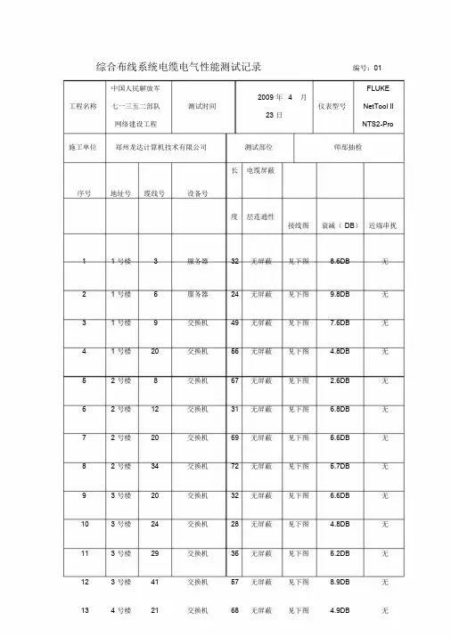 综合布线系统测试报告