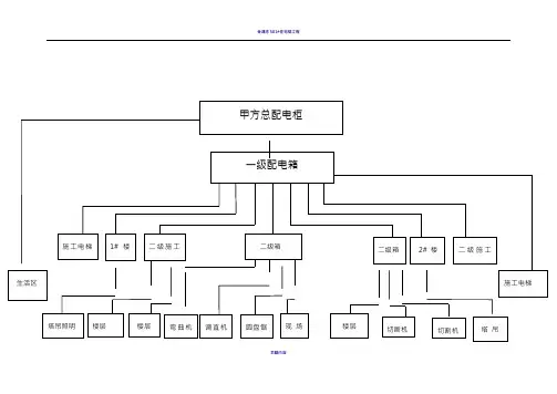 施工现场临时用电平面布置图