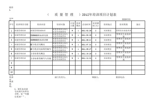 2012年质量管理部培训项目计划表