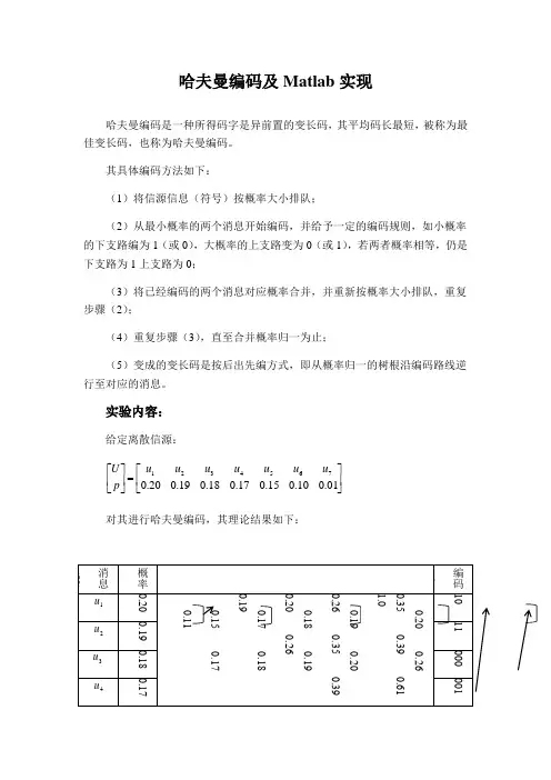 哈夫曼编码及Matlab实现