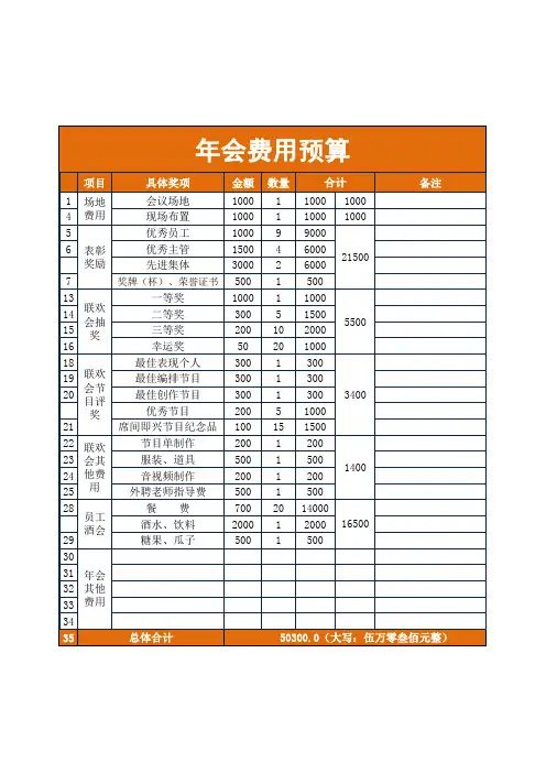 企业公司年会费用预算excel表格模板