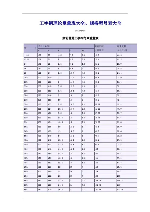 工字钢理论重量表大全、规格型号表大全