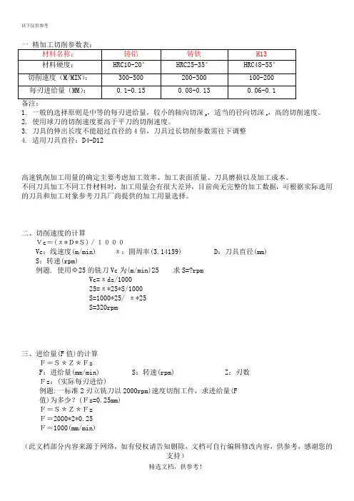 CNC加工中心-精加工切削参数计算表