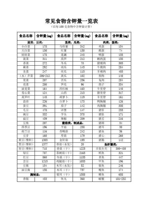 常见食物含钾量一览表 2