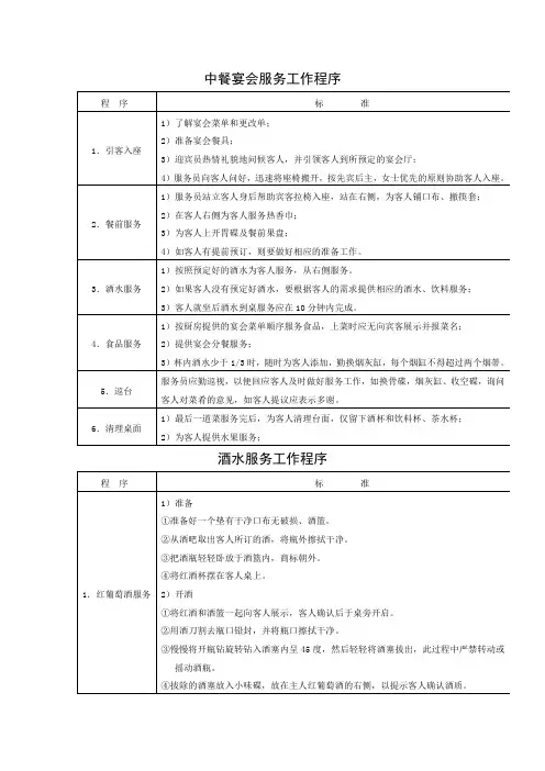 宴会服务工作程序