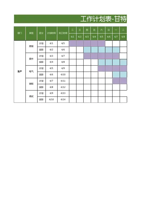 工作计划表-甘特图(好)