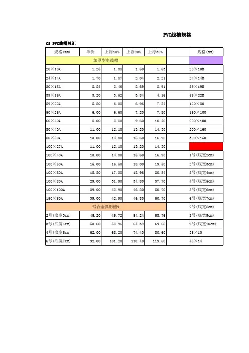 PVC线槽规格表
