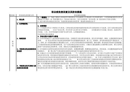 职业病危害因素及其防治措施