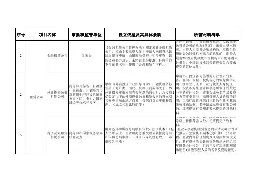 非银行金融机构审批权限