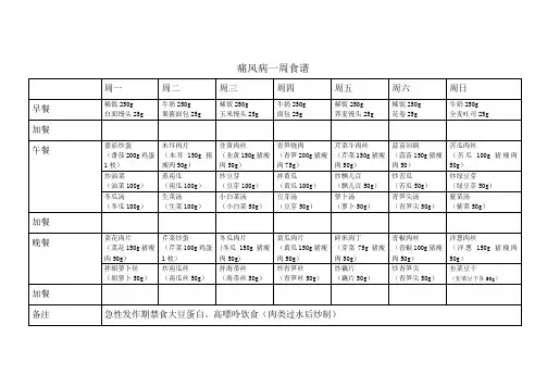 痛风病一周食谱-