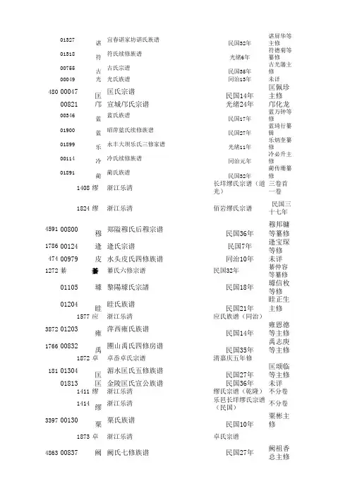 稀见姓氏家谱==定稿