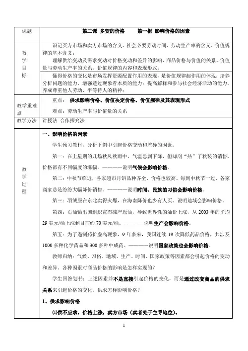 影响价格的因素