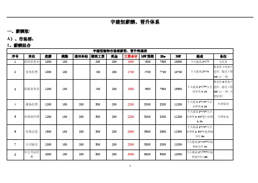装饰公司薪酬体系