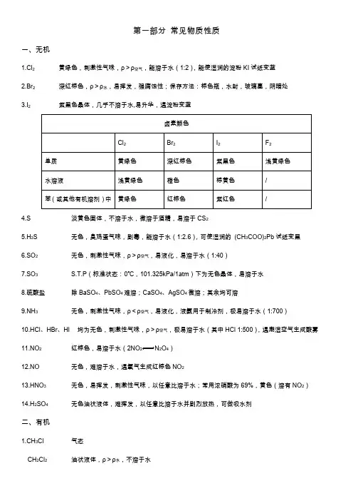 上海高中化学常见物质、方程式整理