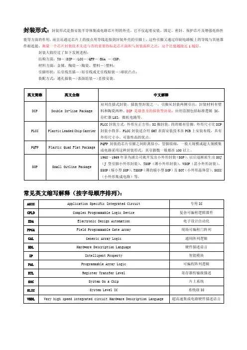 IC专业术语-通信-电子-网络专业术语(中英文对照表)-DSP常用接口中英文对照
