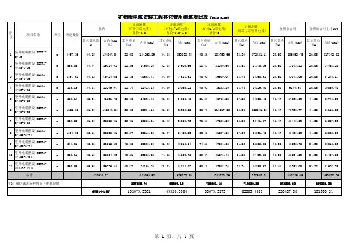 矿物电缆费用测算对比表