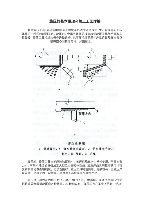 旋压详细资料
