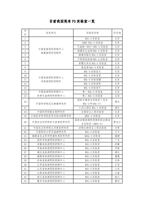 目前我国现有P3实验室一览