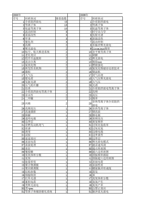【国家自然科学基金】_介质阻挡放电_基金支持热词逐年推荐_【万方软件创新助手】_20140731