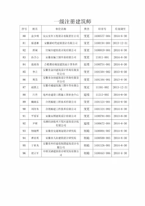 一级注册建筑师-安徽勘察设计信息网