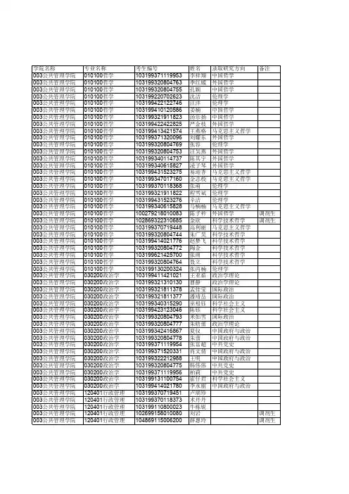 2019年南京师范大学公管院硕士拟录取名单公示