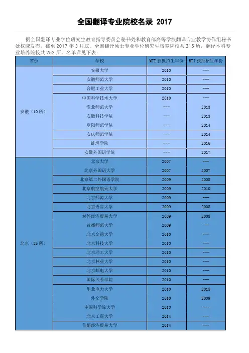 全国翻译专业院校名录 2017