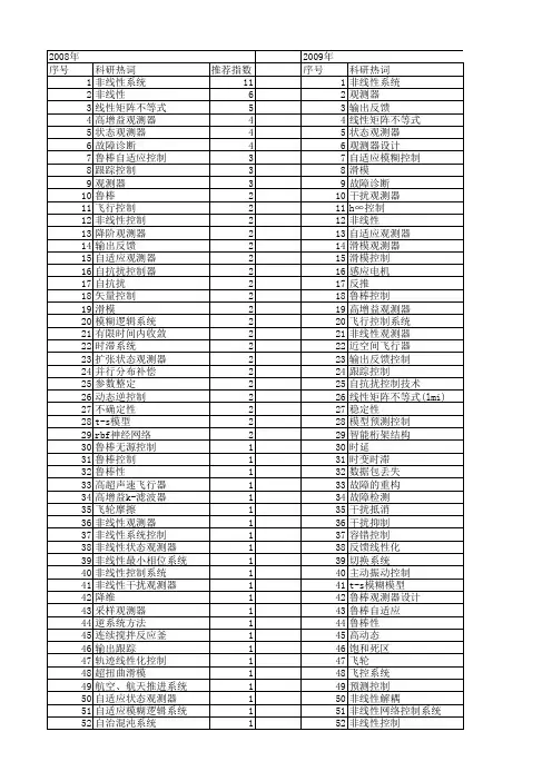 【国家自然科学基金】_非线性观测器_基金支持热词逐年推荐_【万方软件创新助手】_20140729