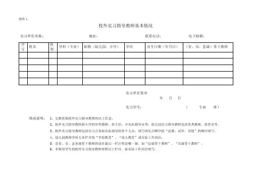 校外指导教师基本情况表