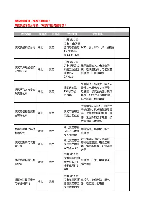 新版湖北省武汉接插件工商企业公司商家名录名单联系方式大全88家