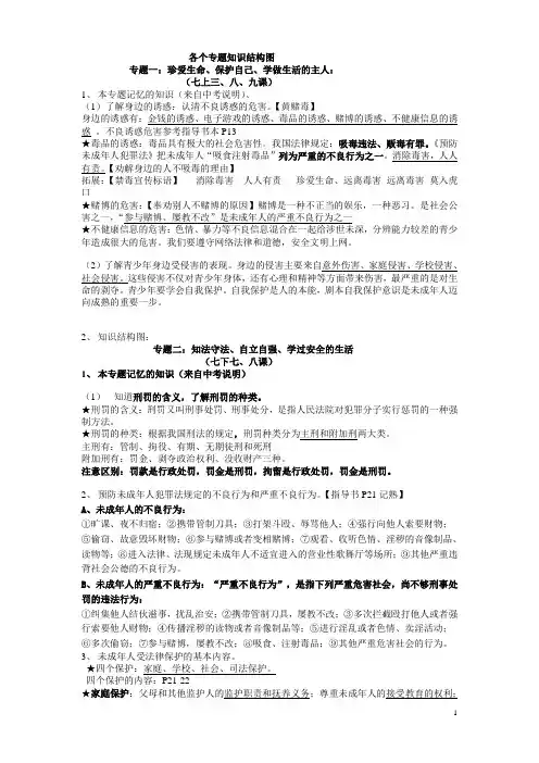 各个专题知识结构图