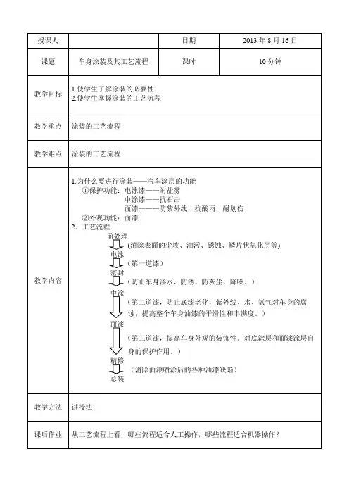 车身涂装及其工艺流程